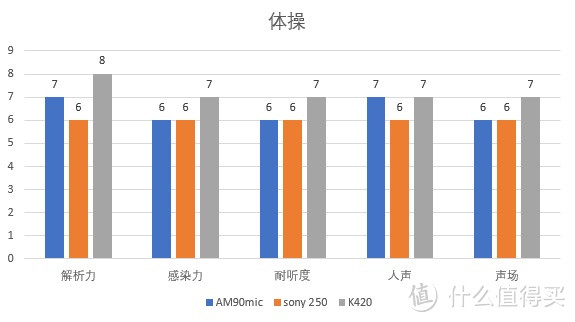 细腻白嫩隔音好的娄式动铁了解一下——阿思翠AM90mic众测