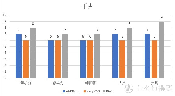 细腻白嫩隔音好的娄式动铁了解一下——阿思翠AM90mic众测