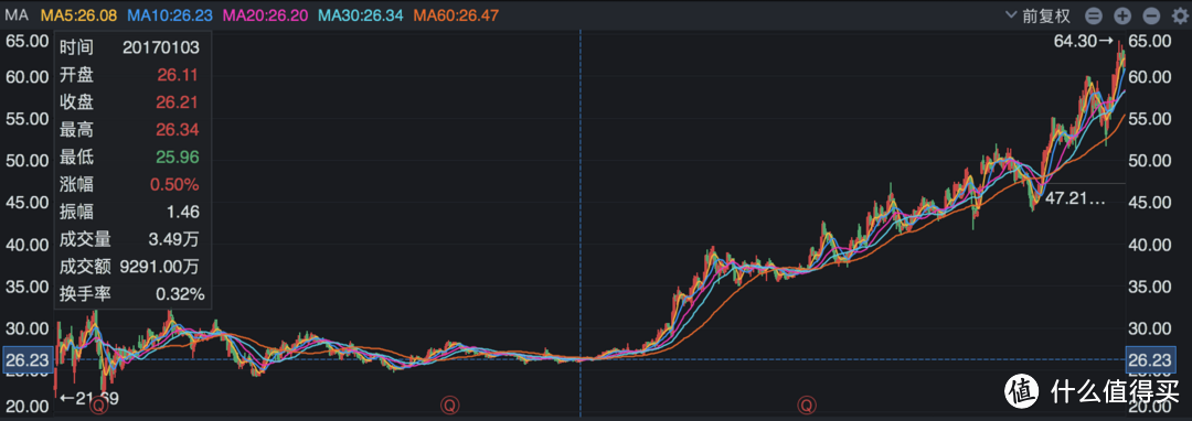 中产阶级家庭如何摆脱“中惨”命运？拒绝投机，由进攻转向防守的资产配置，也能跑赢通胀