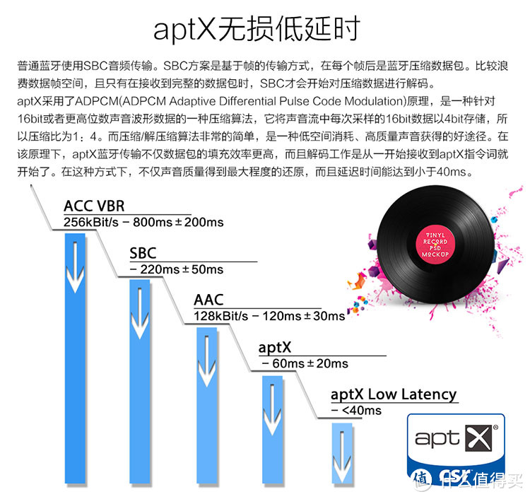 板载声卡+蓝牙：PC无线环绕用起来