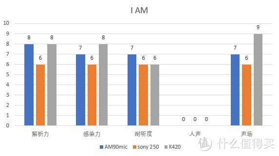 细腻白嫩隔音好的娄式动铁了解一下——阿思翠AM90mic众测