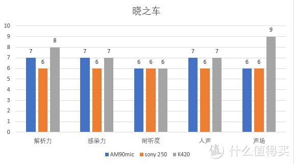 细腻白嫩隔音好的娄式动铁了解一下——阿思翠AM90mic众测