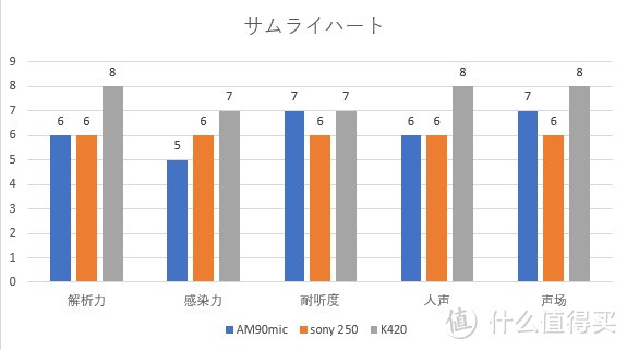 细腻白嫩隔音好的娄式动铁了解一下——阿思翠AM90mic众测