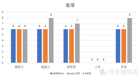 细腻白嫩隔音好的娄式动铁了解一下——阿思翠AM90mic众测