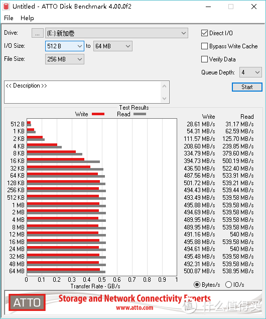 ATTO Disk Benchmark