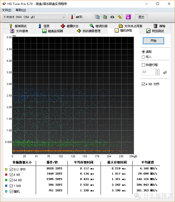 HD Tune Pro 随机存取-读取