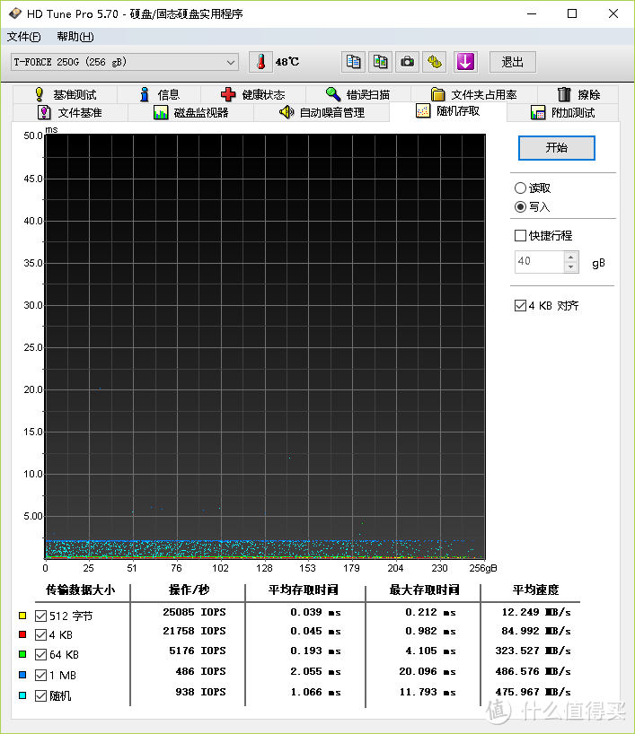 HD Tune Pro 随机存取-写入