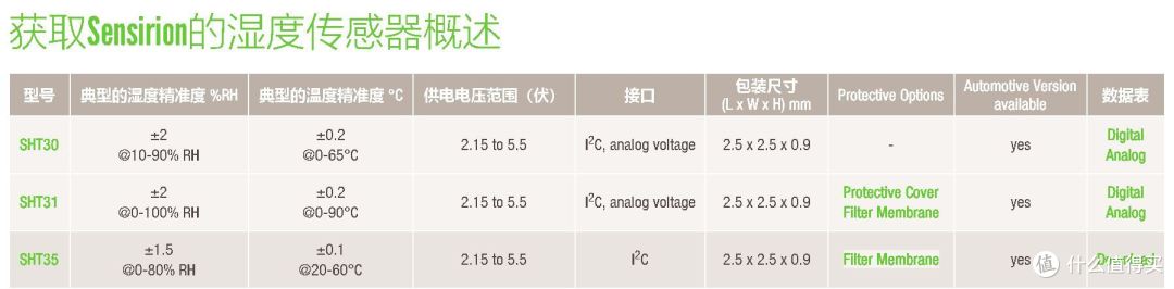简简单单—MIJIA 米家 温湿度计 晒物