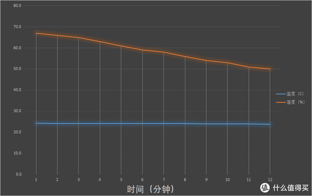 终于凉凉的了！Kelon 科龙 1P26 大1.5匹一级变频冷暖空调众测分享