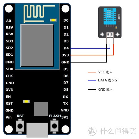 20元+20行JS，体验物联网设备开发—家庭环境监测站DIY