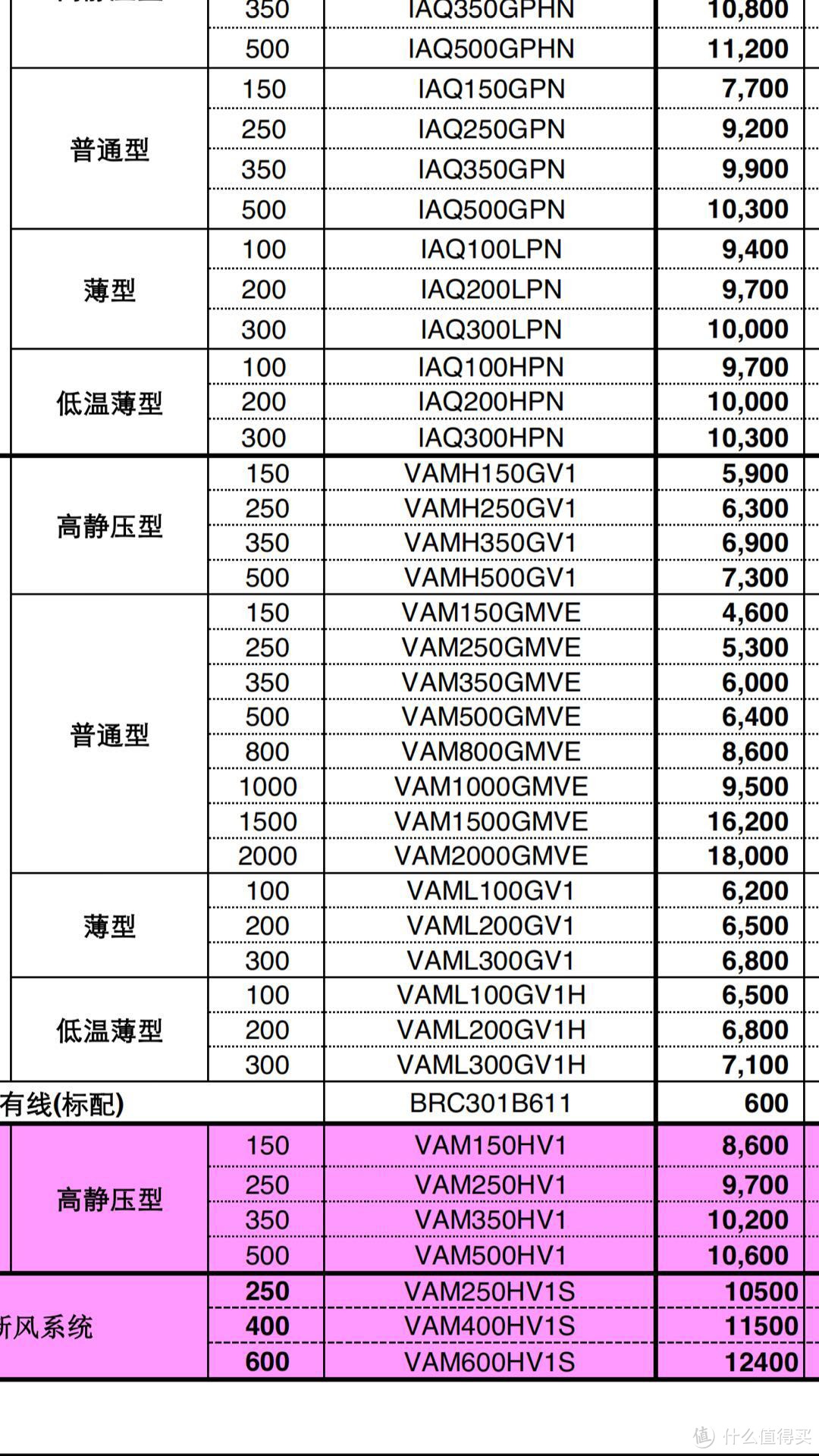 我的改善型住房装修之水电、新风和中央空调安装完工