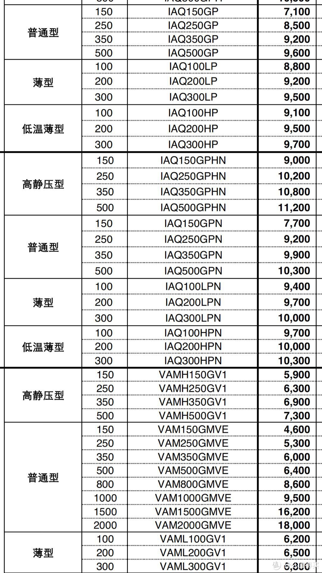 我的改善型住房装修之水电、新风和中央空调安装完工