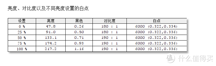 嗨，小黑，你好色！优派小黑VP2468评测