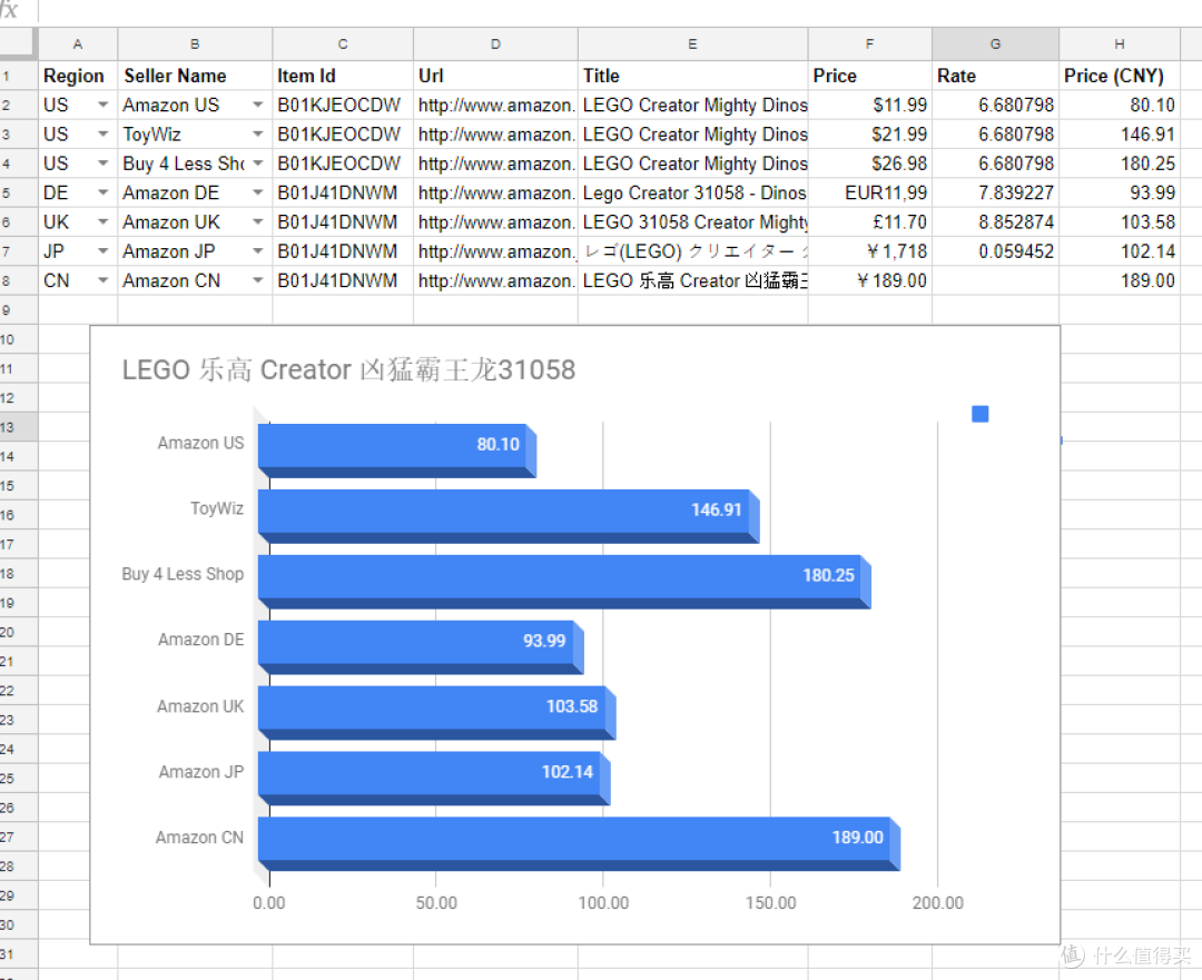 Visa淘金计划#技术宅拯救海淘, 用 Google 版 Excel 比价亚马逊商品 下篇