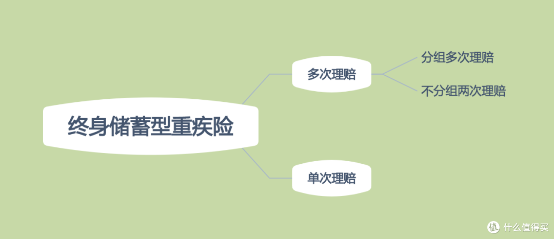 重(大)疾(病)险,到底怎么选?第二步
