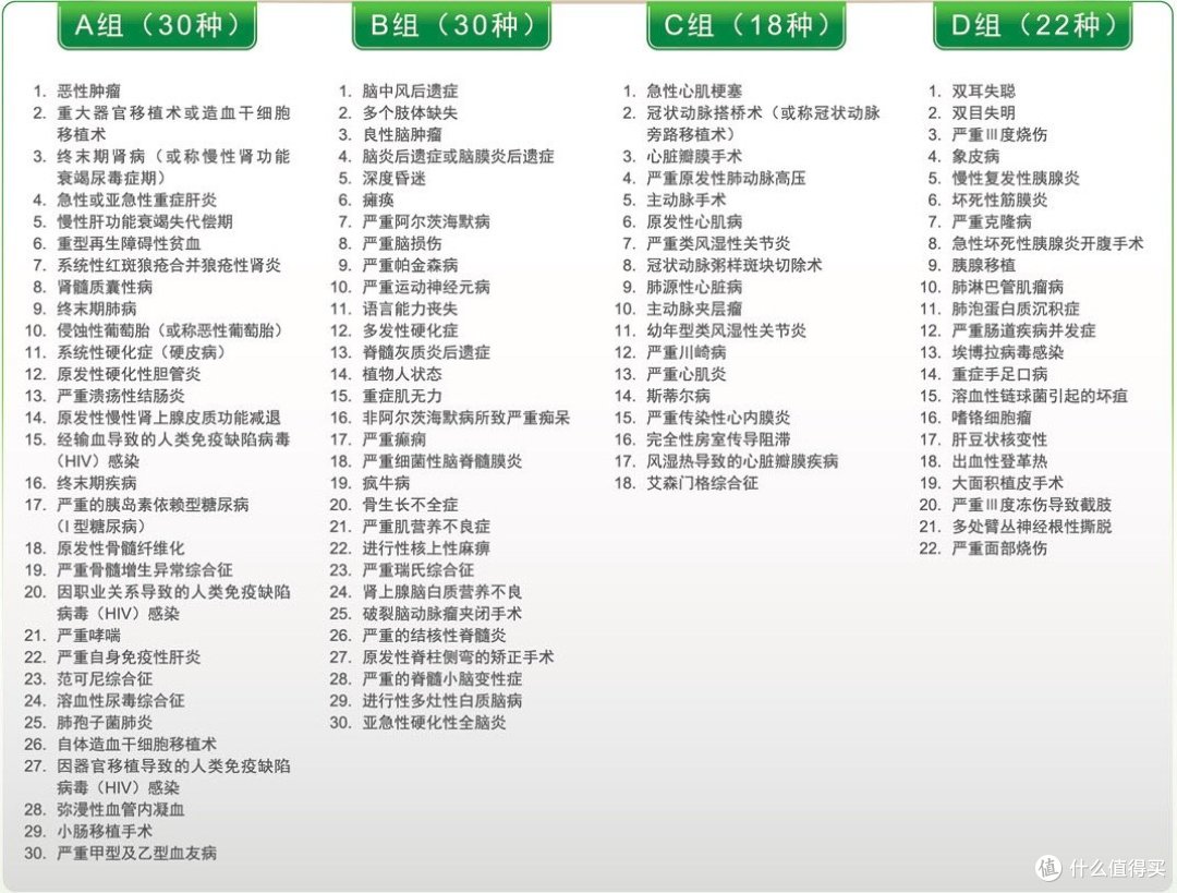 重(大)疾(病)险,到底怎么选?第二步
