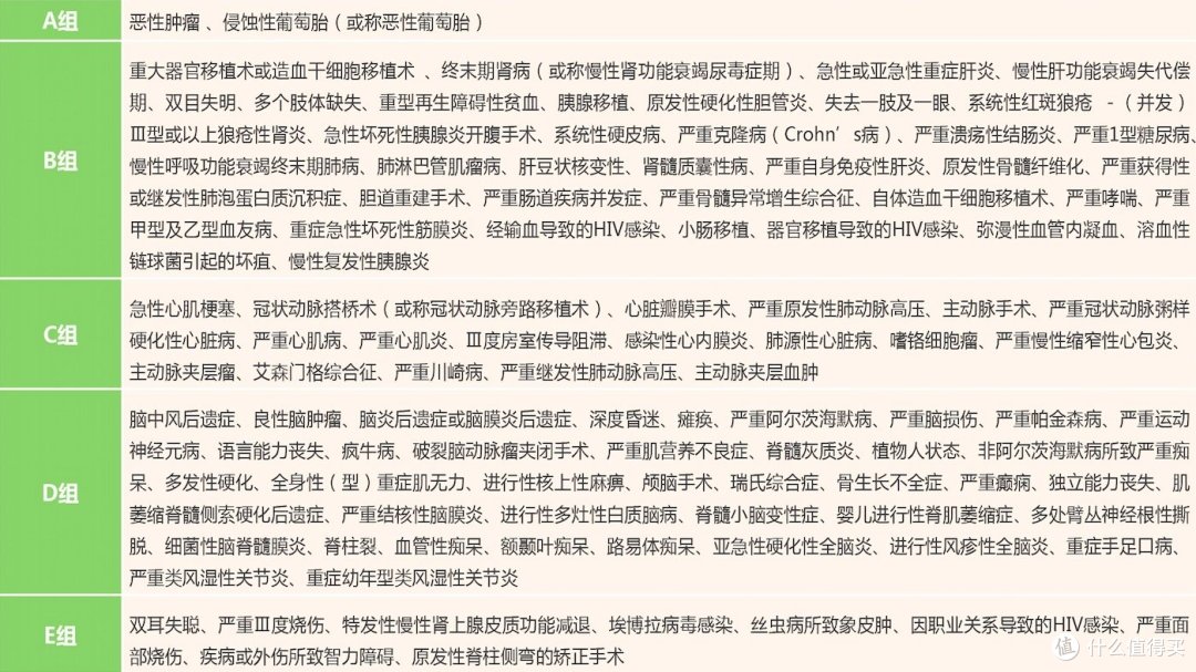 重(大)疾(病)险,到底怎么选?第二步