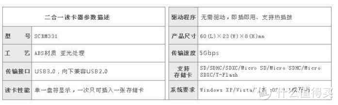 选好USB读卡器远比想象中重要—SSK飚王USB3.0读卡器体验