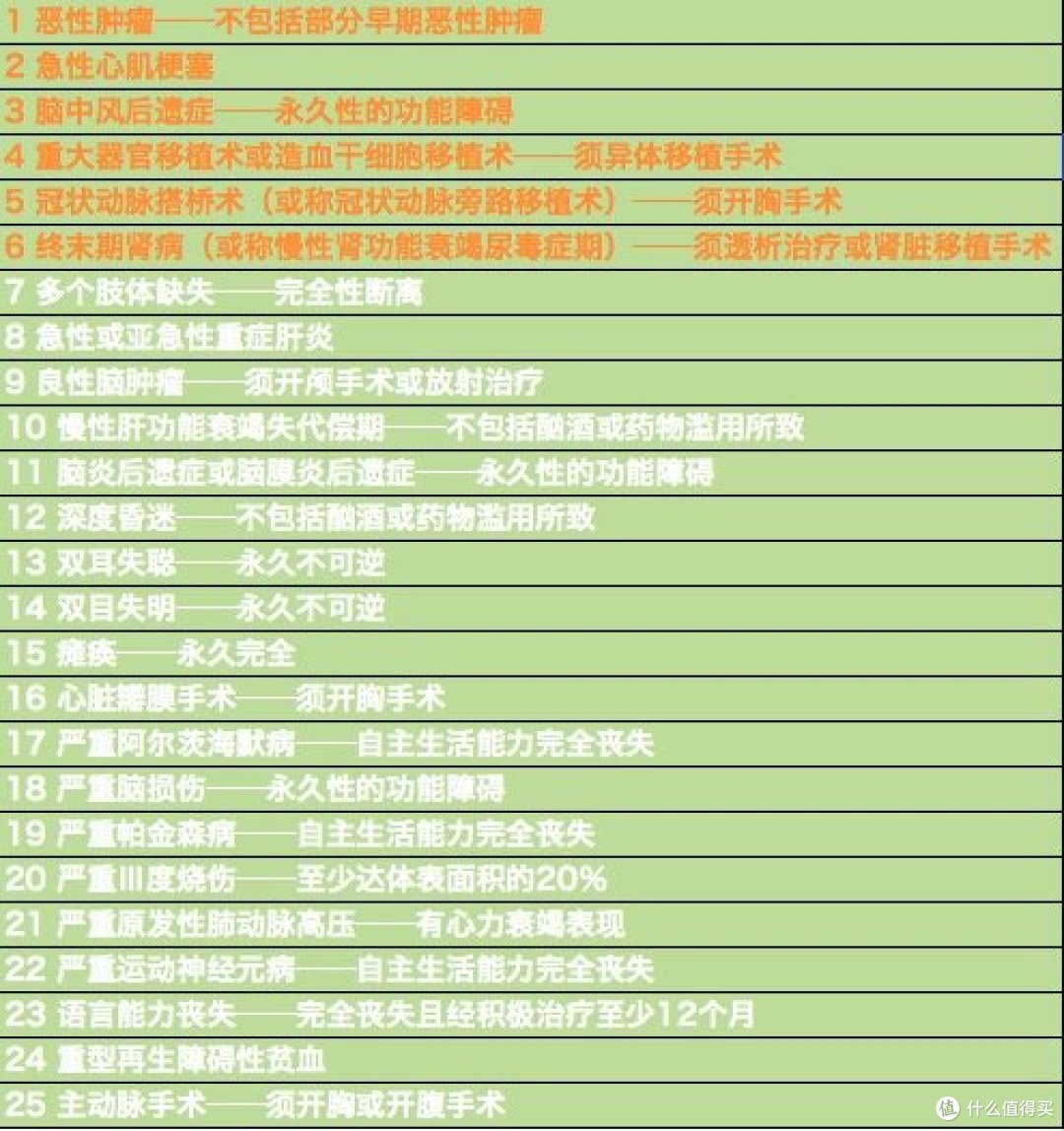 重(大)疾(病)险,到底怎么选?第二步