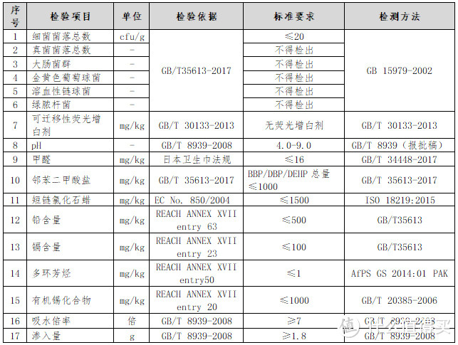 国内外35款卫生巾深度测评！国内品牌丝毫不输国外品牌！