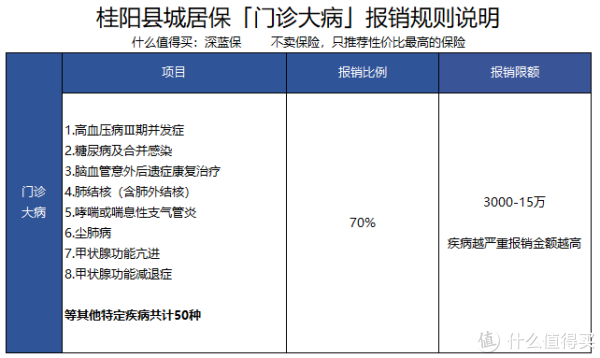 彻底吃透医保福利!从29元大病医疗险谈起