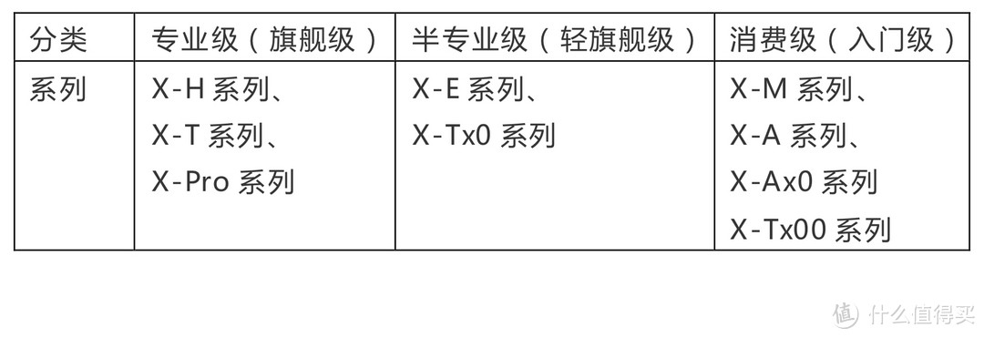 一篇文章带你深度了解富士微单（无反）所有系列