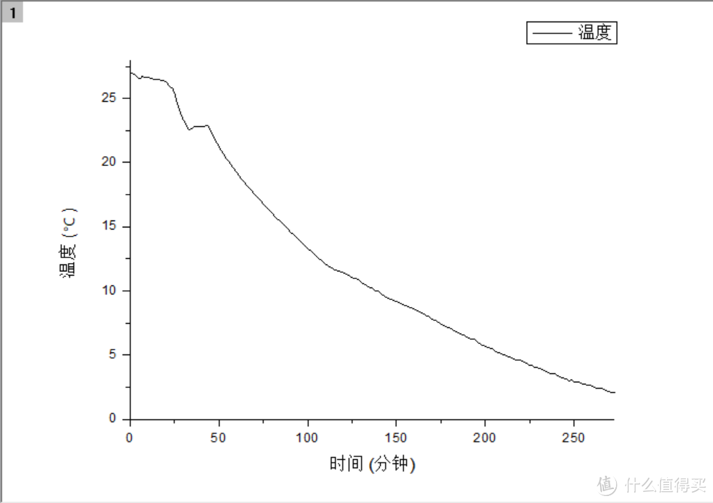 一家被做冰箱耽误的Pad厂—云米法式四门冰箱评测