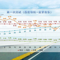 iOttie 无线充电车载手机支架充电测试(功率|电压)