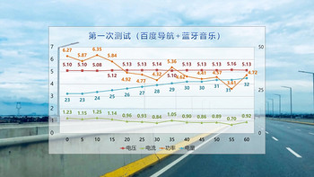 iOttie 无线充电车载手机支架充电测试(功率|电压)