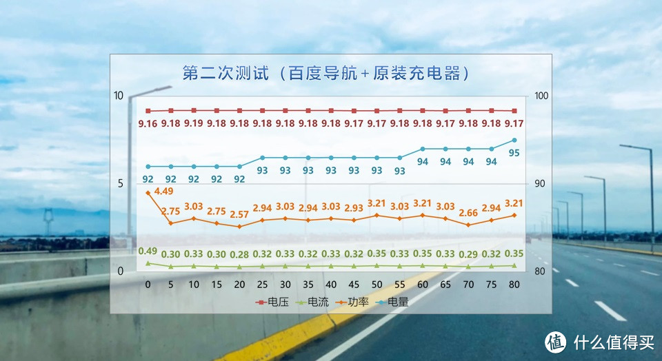 方便高效否？iOttie 无线充电车载手机支架