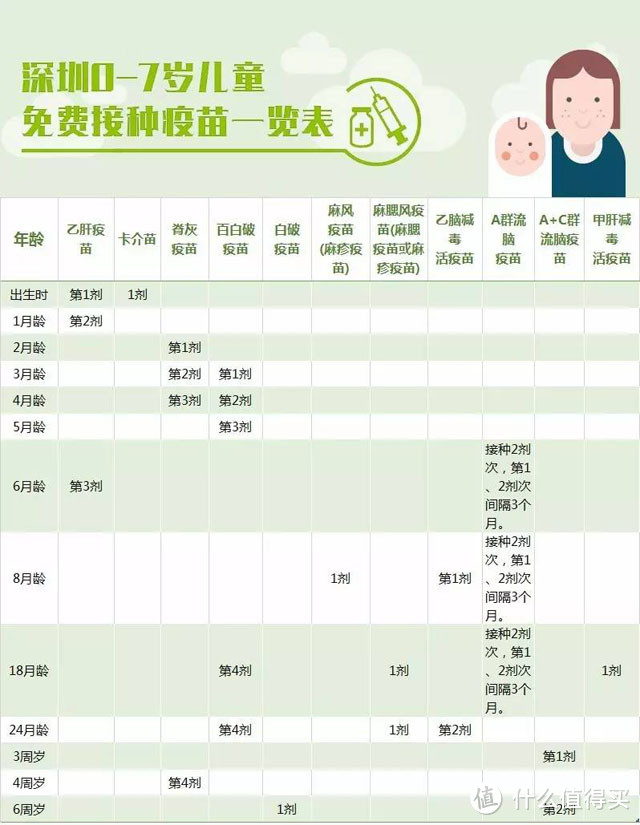 光有爱和陪伴保护不了疫苗危机中的孩子，爸妈们需要懂得更多