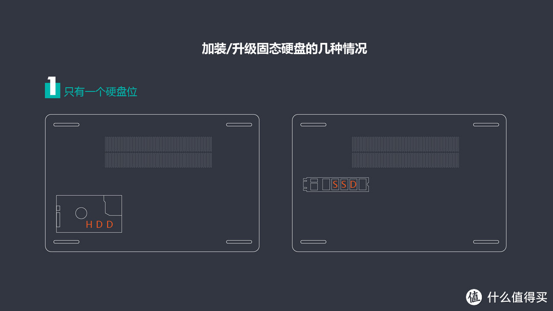 萌新必读 笔记本加装/升级固态硬盘后，如何安装/迁移系统