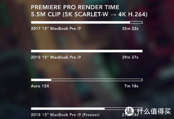 最全的新 MacBook Pro 评测来了！这次我们不说买买买