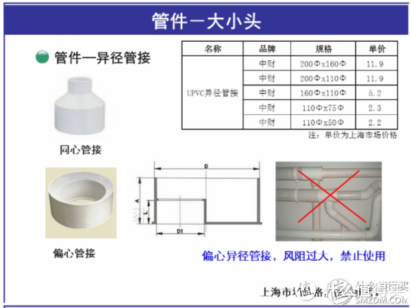 新风系统连载之三——新风机到底应该装在什么位置？