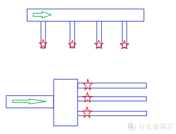 新风系统连载之三——新风机到底应该装在什么位置？