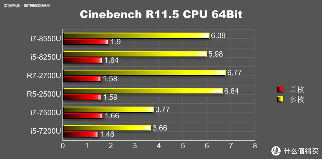 《PC物语》No.14 选英特尔酷睿还是AMD锐龙？