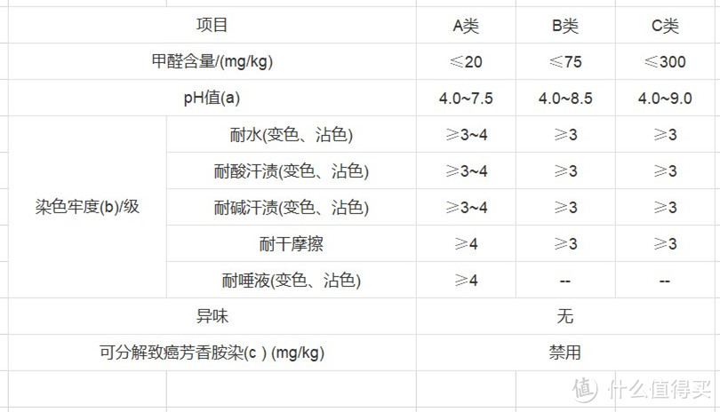 纺织产品的基本安全技术要求