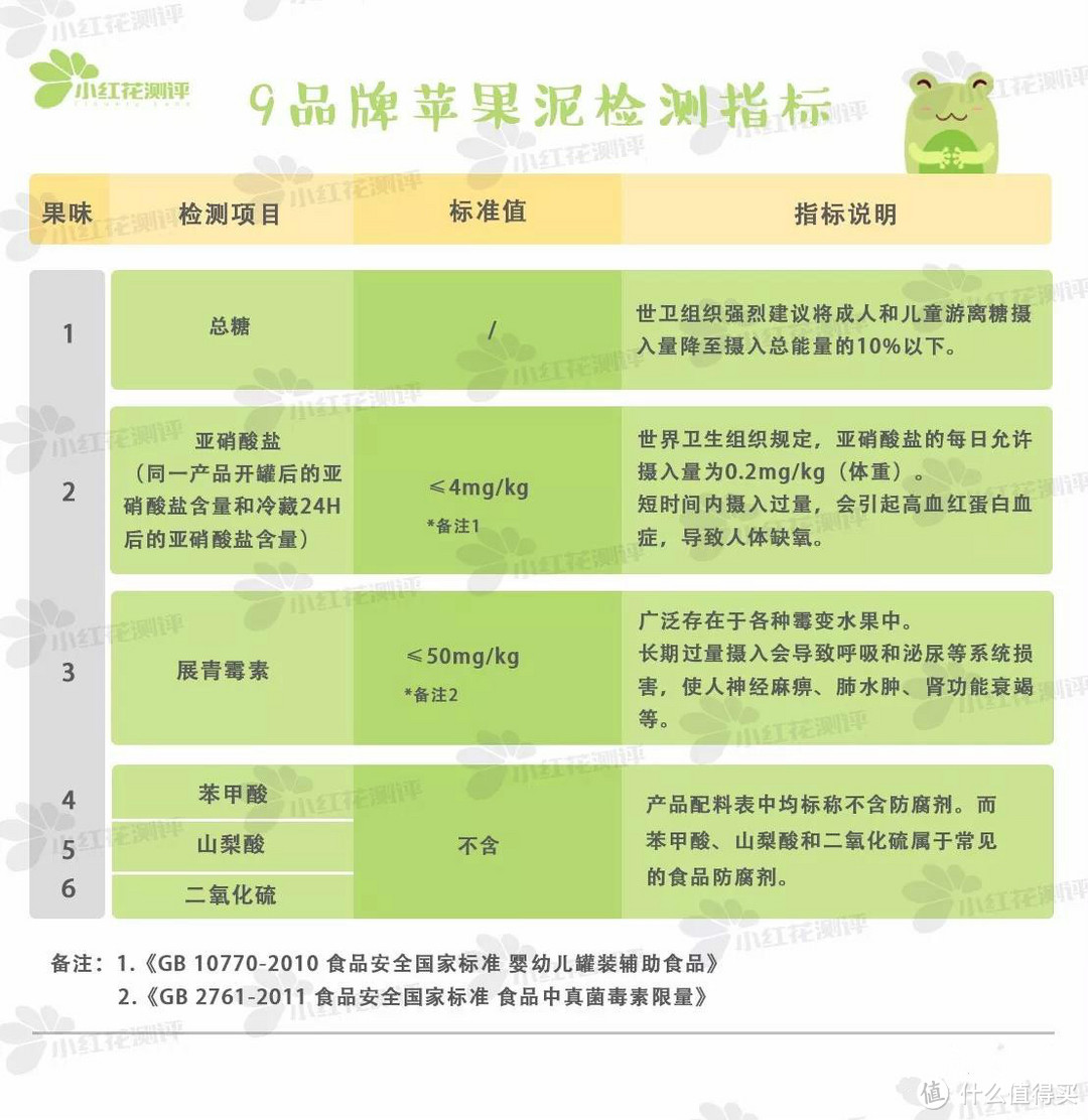 9款大牌果泥测评：亨氏这款含糖量最高！