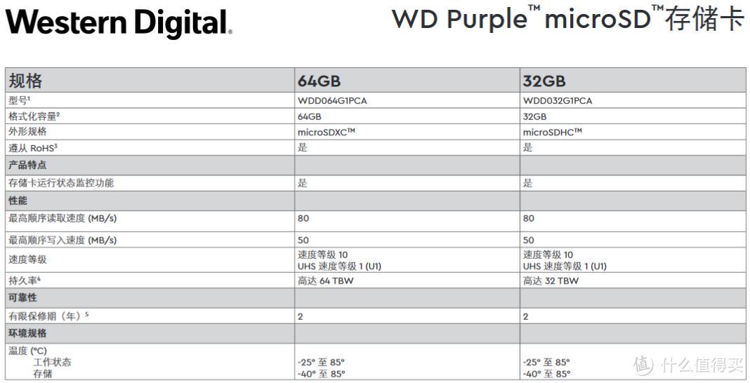 西部数据监控紫卡32G+雄迈云台智能摄像机套餐一周体验报告