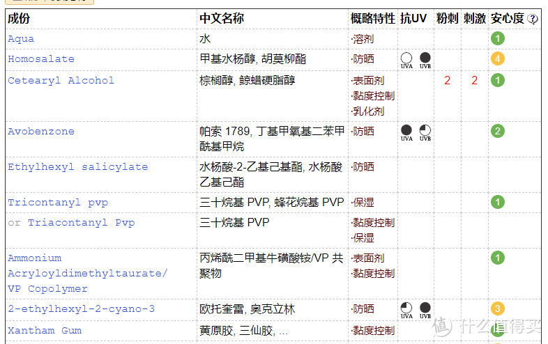 平价防晒霜测评 | 香蕉涂防晒霜的后果，瞬间惊呆了！