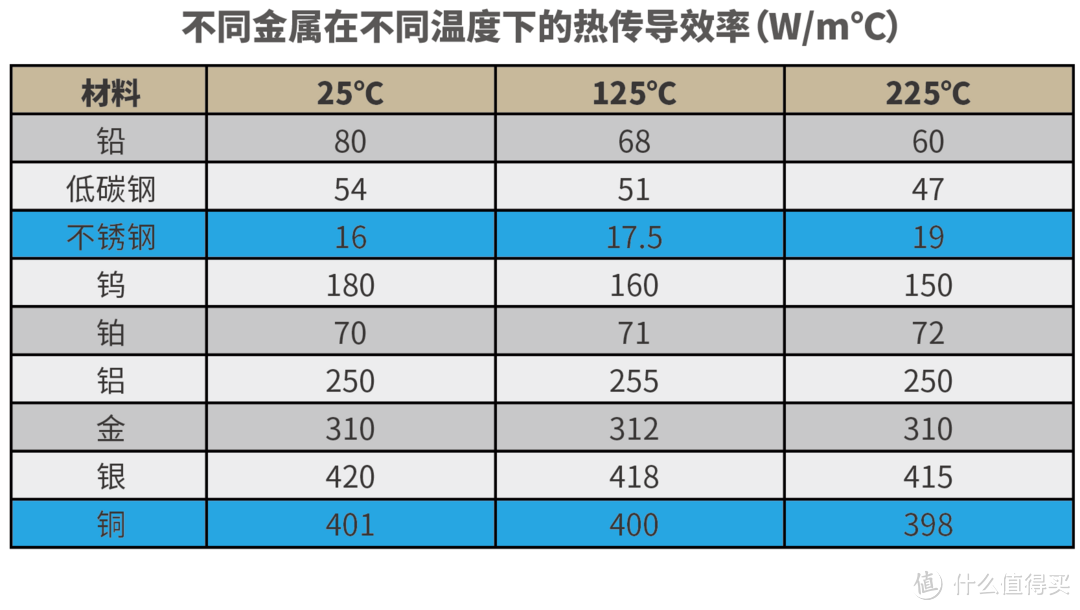 快、准、稳的A.O.史密斯JSQ26-VT01燃气热水器详评