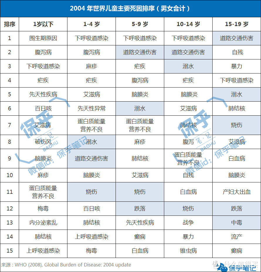 我用这份方案，搞掂了孩子接下来30年的保险