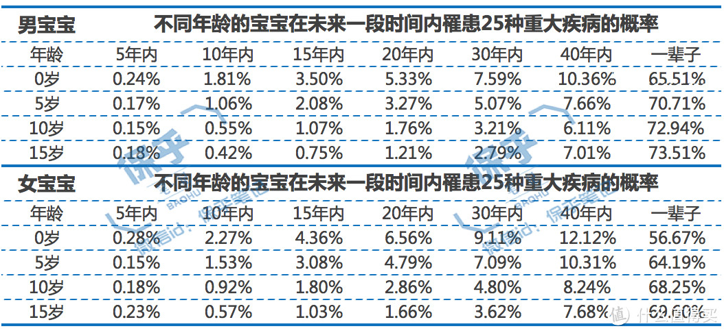 我用这份方案，搞掂了孩子接下来30年的保险