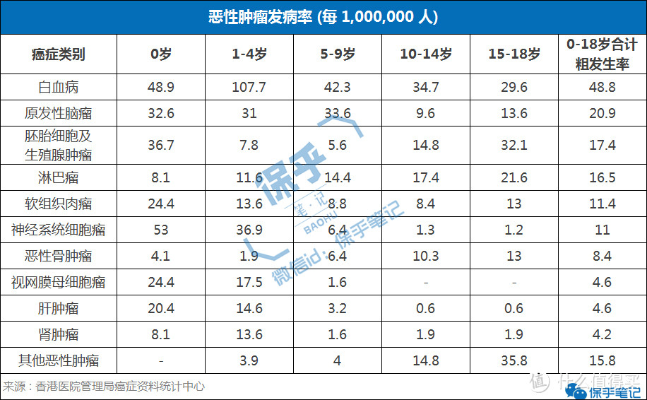 我用这份方案，搞掂了孩子接下来30年的保险