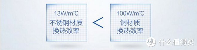 快、准、稳的A.O.史密斯JSQ26-VT01燃气热水器详评