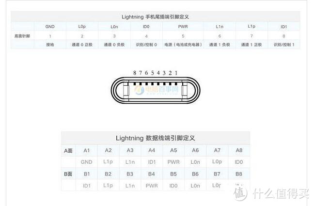 小巧可爱的应急充电“线”