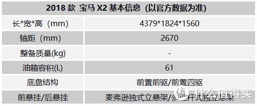 既然跟宝马X1差不多,为什么还要考虑X2?