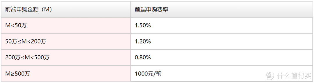 如何买基金最省钱