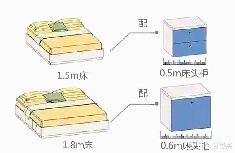 床买多大合适？即使空间有限，这样选也能尽情任性