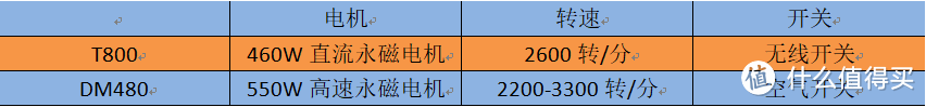 懒人最爱——唯斯特姆T800食物垃圾处理器